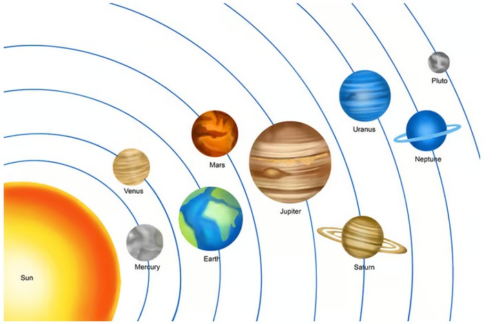 How To Draw The Solar System 1